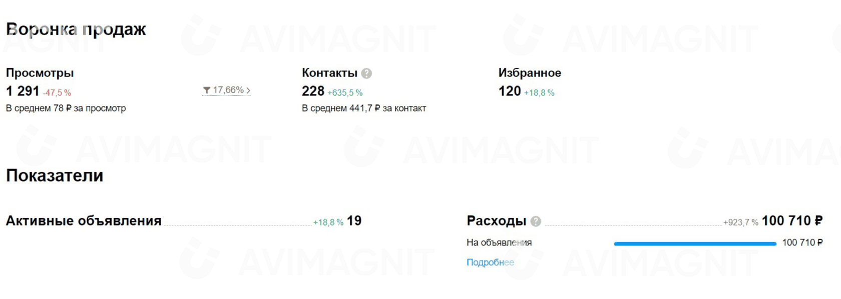 Воронка скриншот Авито