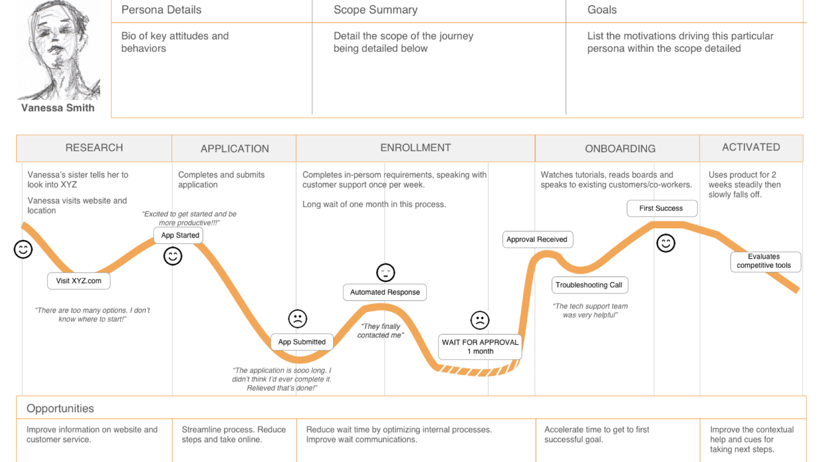 Путь потребителя. Customer Journey Map магазина. Customer Journey Map для клиники. Карта пути клиента customer Journey Map. Customer Journey Map ресторан.