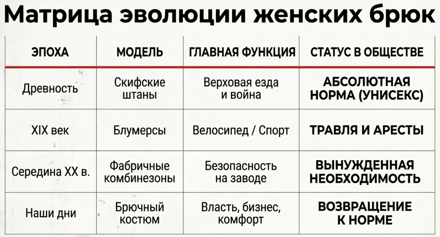 Матрица эволюции женских брюк 