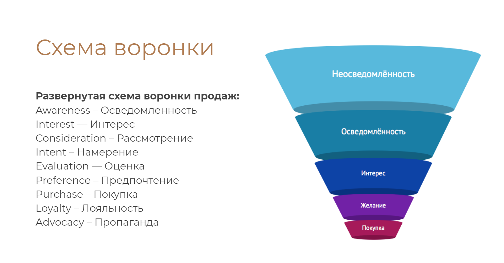 Схема продаж на авито