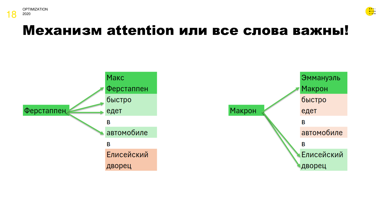 Механизм attention