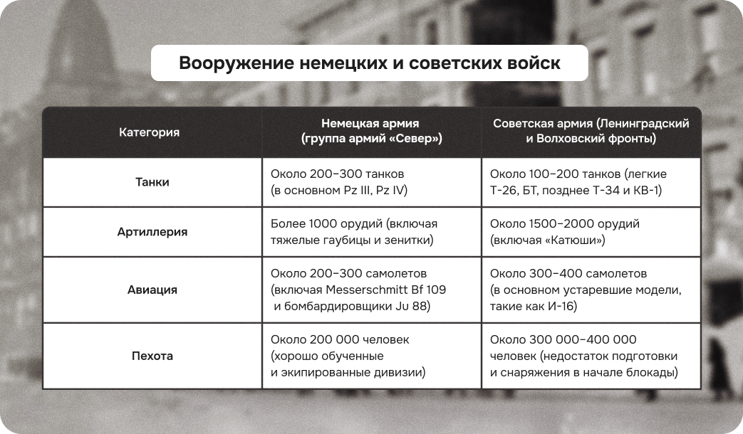 вооружение великой отечественной войны, оружие вов, блокада ленинграда
