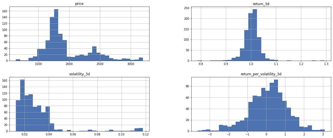 Practical Portfolio Optimisation with Python