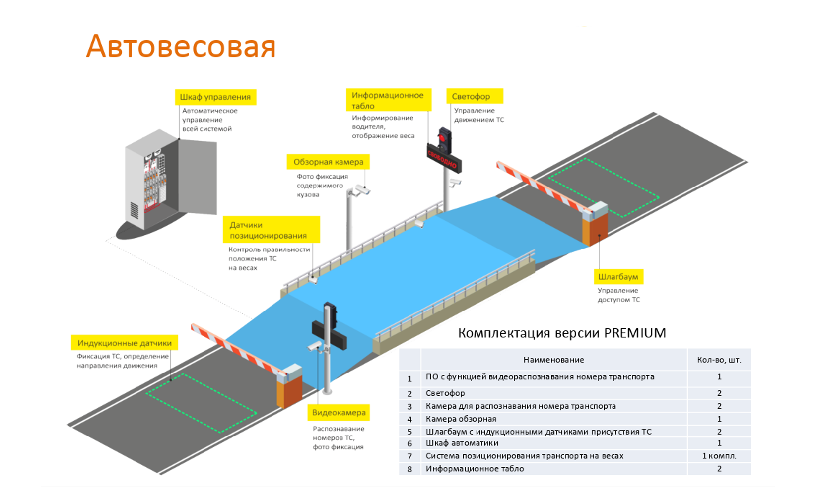 Весы потока. Шкаф управления АСУ ТП. Шлагбаум светофор.