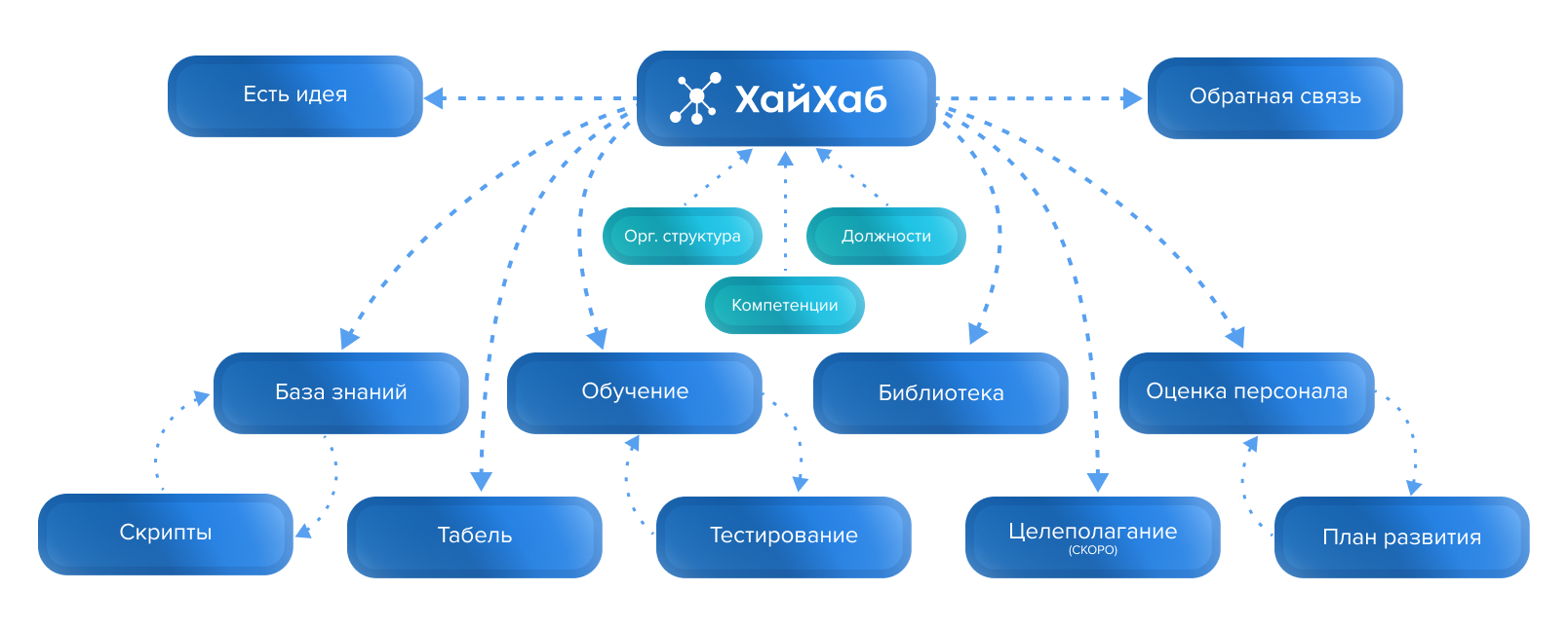 Хайхаб. Хайхаб