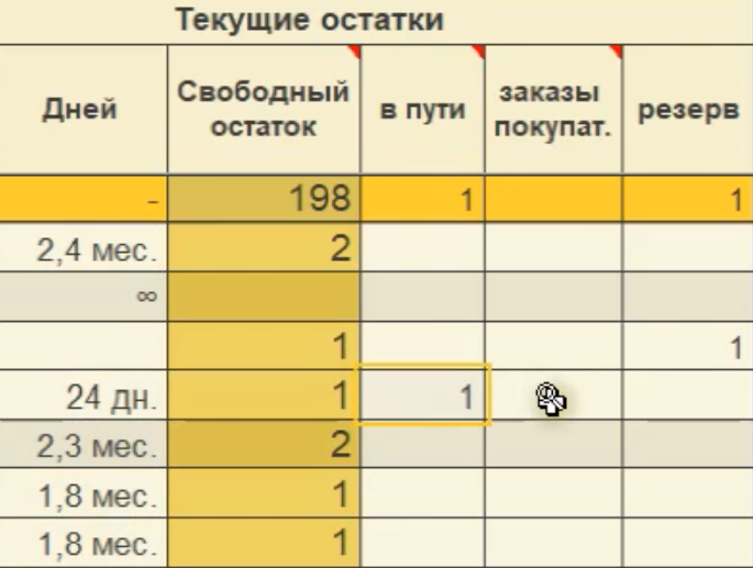 Неопределенность спроса