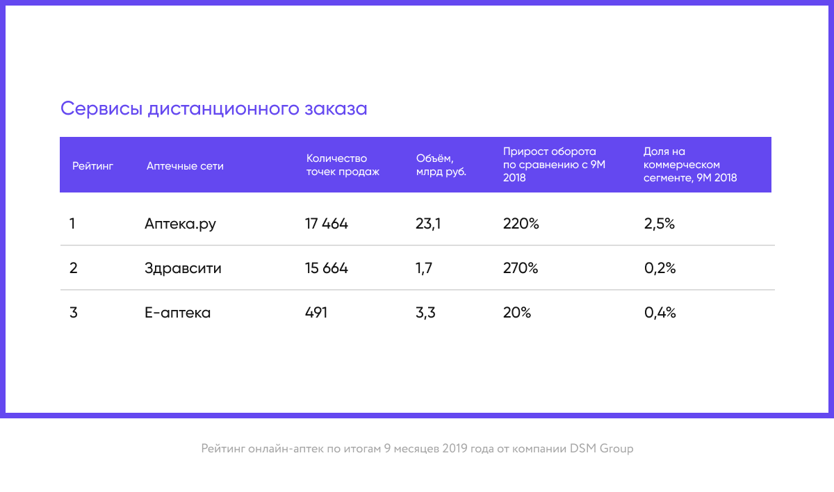 Как крупные онлайн-ритейлеры выходят на рынок лекарств