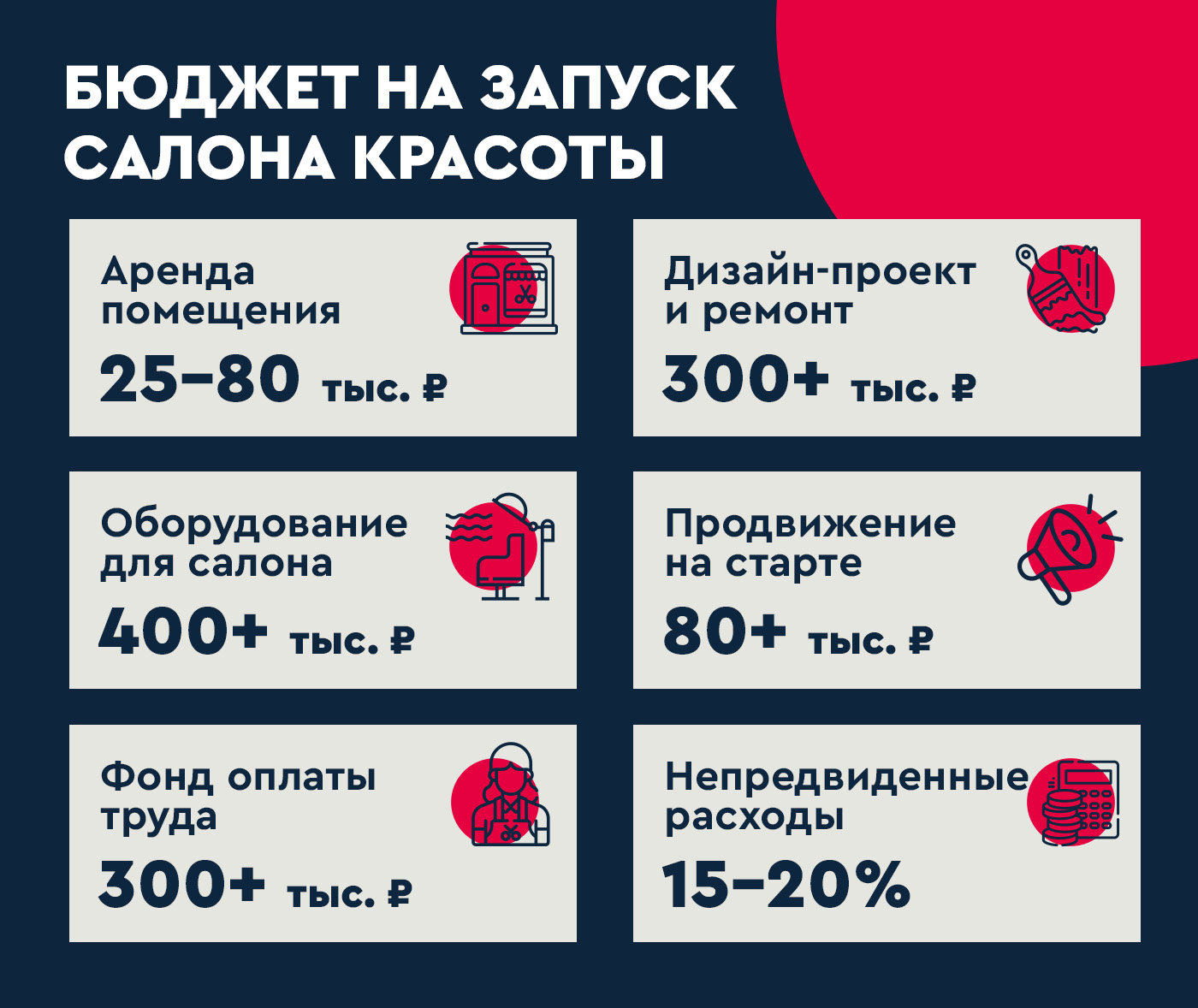 франшиза ЧИО-ЧИО
