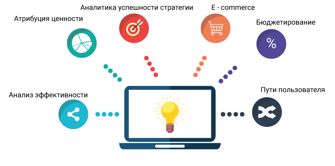 kriterii-ocenki-ehffektivnosti-raboty-sajta