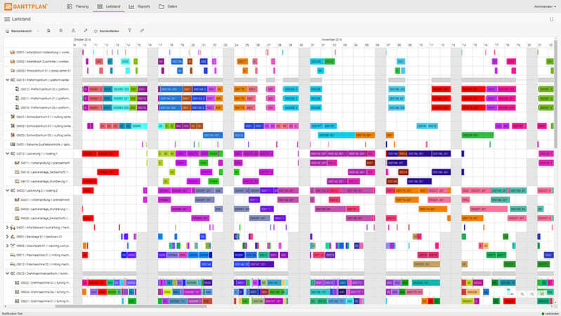 Using the Right PCBA Planning Tool to Optimize Your Production Process ...