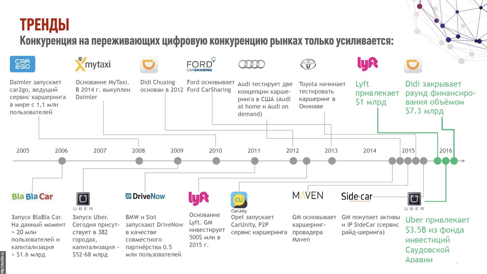 Карта трендов и технологий