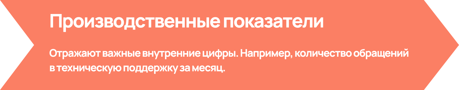 производственные показатели