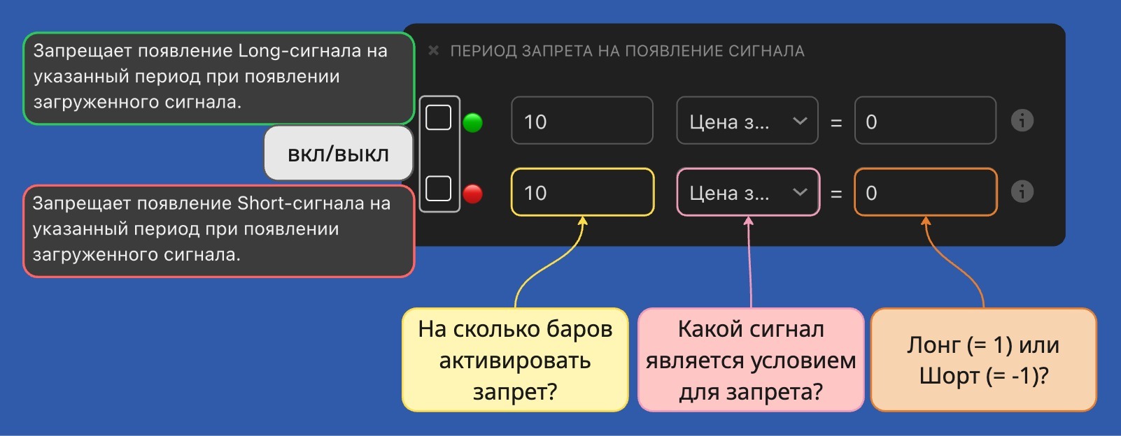 Период запрета