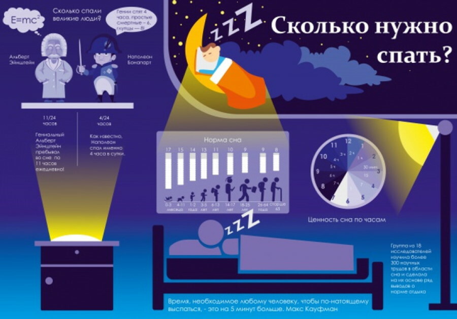 Виды инфографики по типу источника. Инфографика. Статическая инфографика. Пример динамической инфографики. Динамичная инфографика.