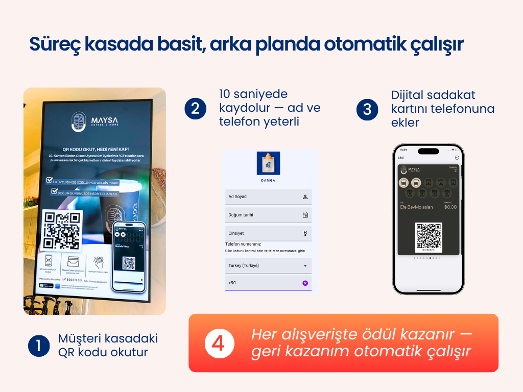 Fırın ve pastane müşterisinin QR kod okutarak dijital sadakat kartına kaydolması, kartı Apple veya Google Wallet’a eklemesi ve alışverişlerde ödül biriktirmesi