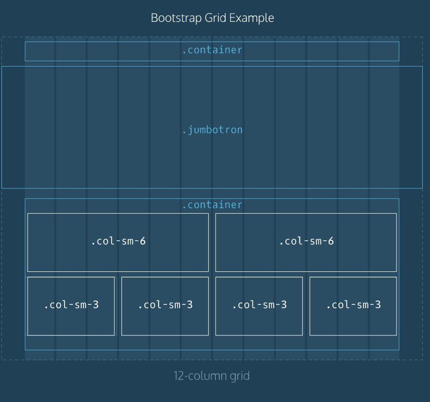 Размер обложки в фигме. Сетка бутстрап 12. Bootstrap 4 сетка. Модульная сетка. Сетка для верстки сайта.