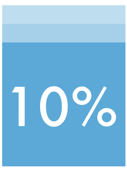 сделать лендинг цена