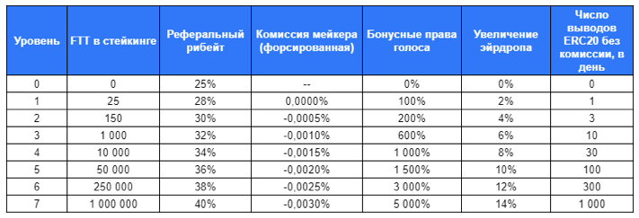 Комиссия мейкера