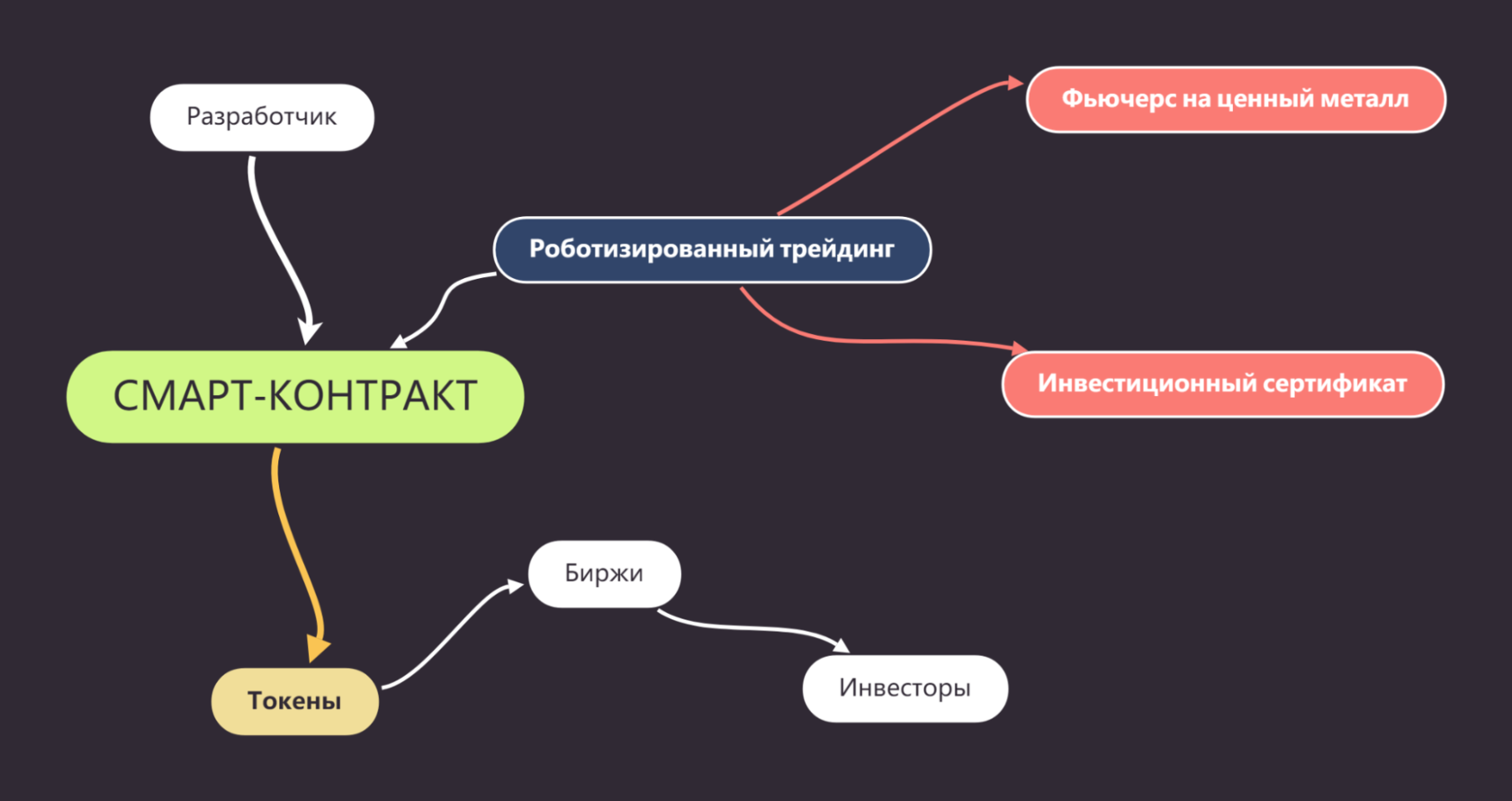 Что такое токенизированная карта