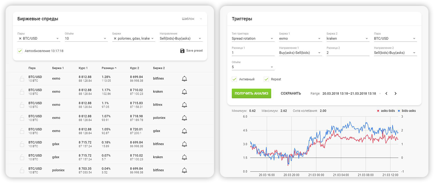 Курс на бирже. Биржевой стакан BTC USD.