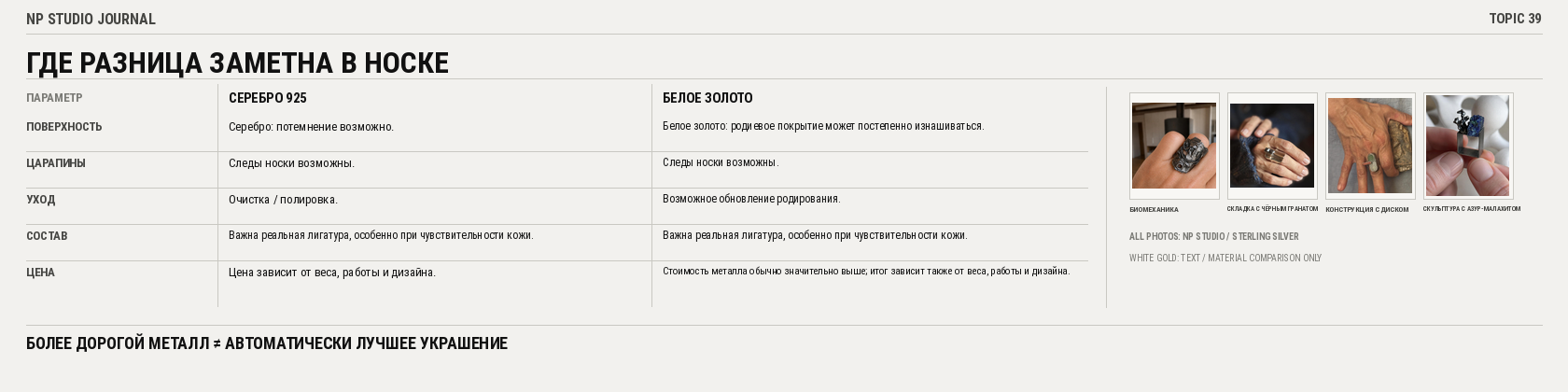 Инфографика Topic 39: сравнение серебра 925 и белого золота по составу, цвету и покрытию