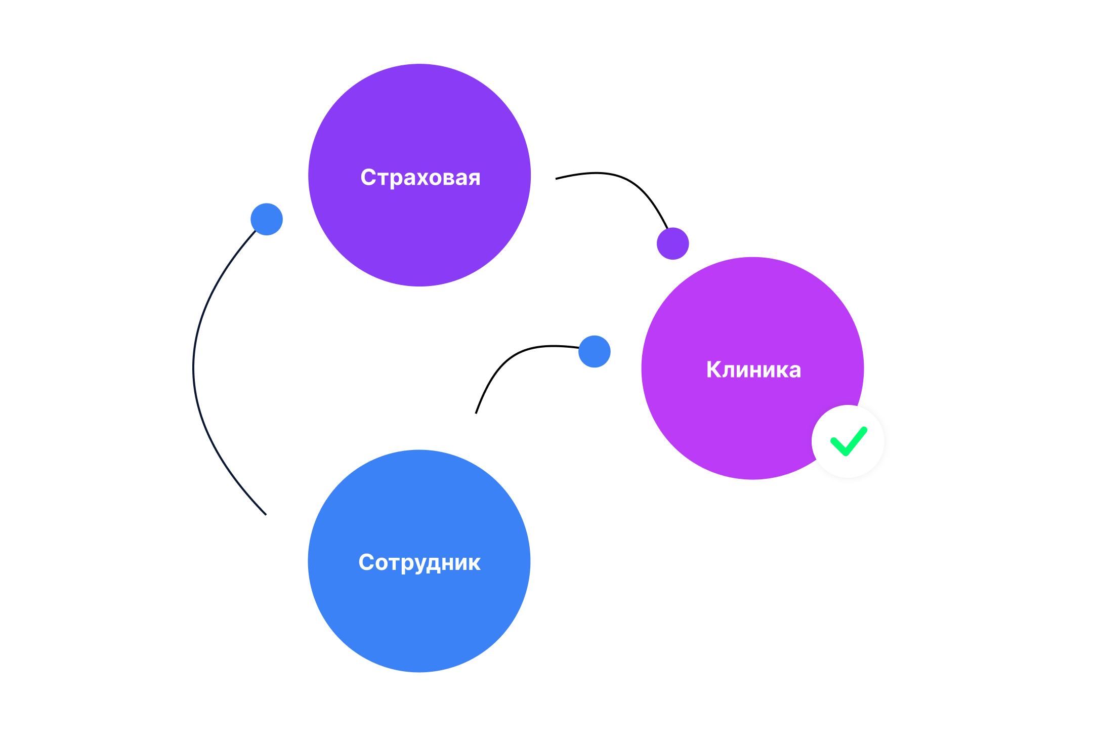 Клиника подтверждает обращение