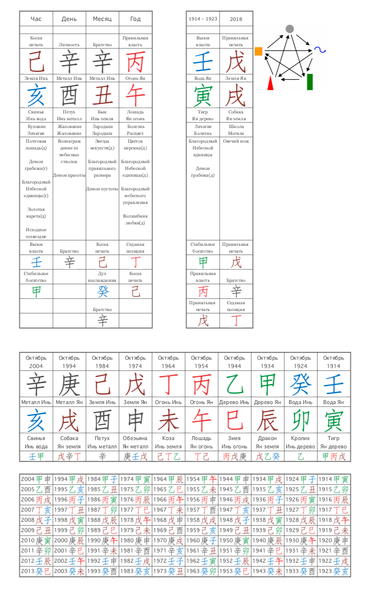Карта бацзы с расшифровкой по дате рождения