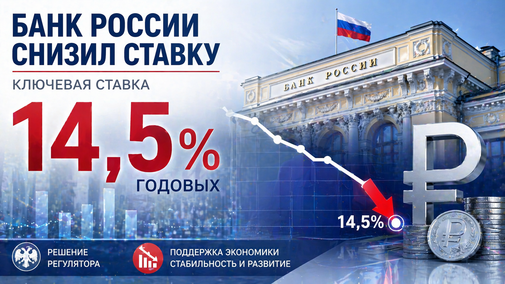 график ключевой ставки ЦБ России и инфляции