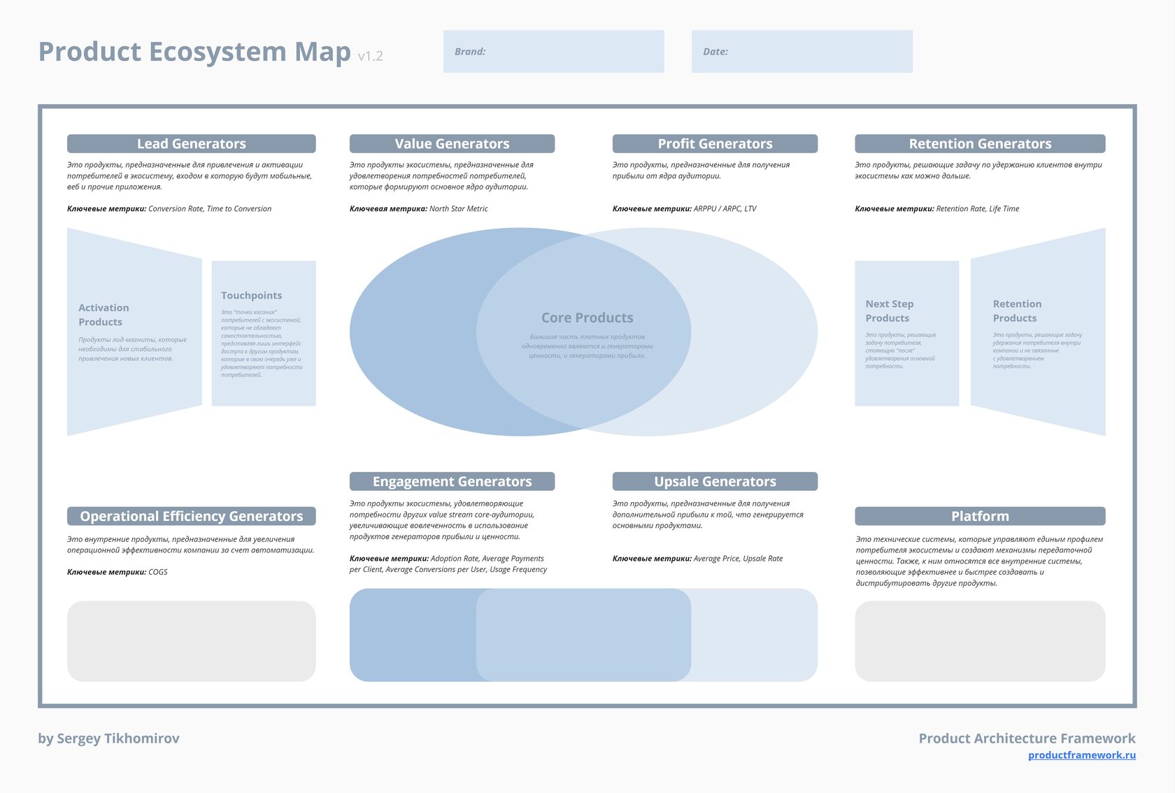 Product Ecosystem Map