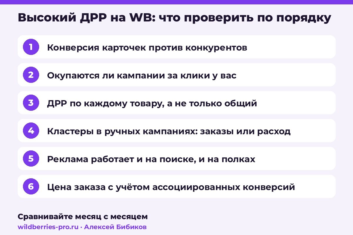 6 пунктов проверки рекламы WB при высоком ДРР в сложной нише