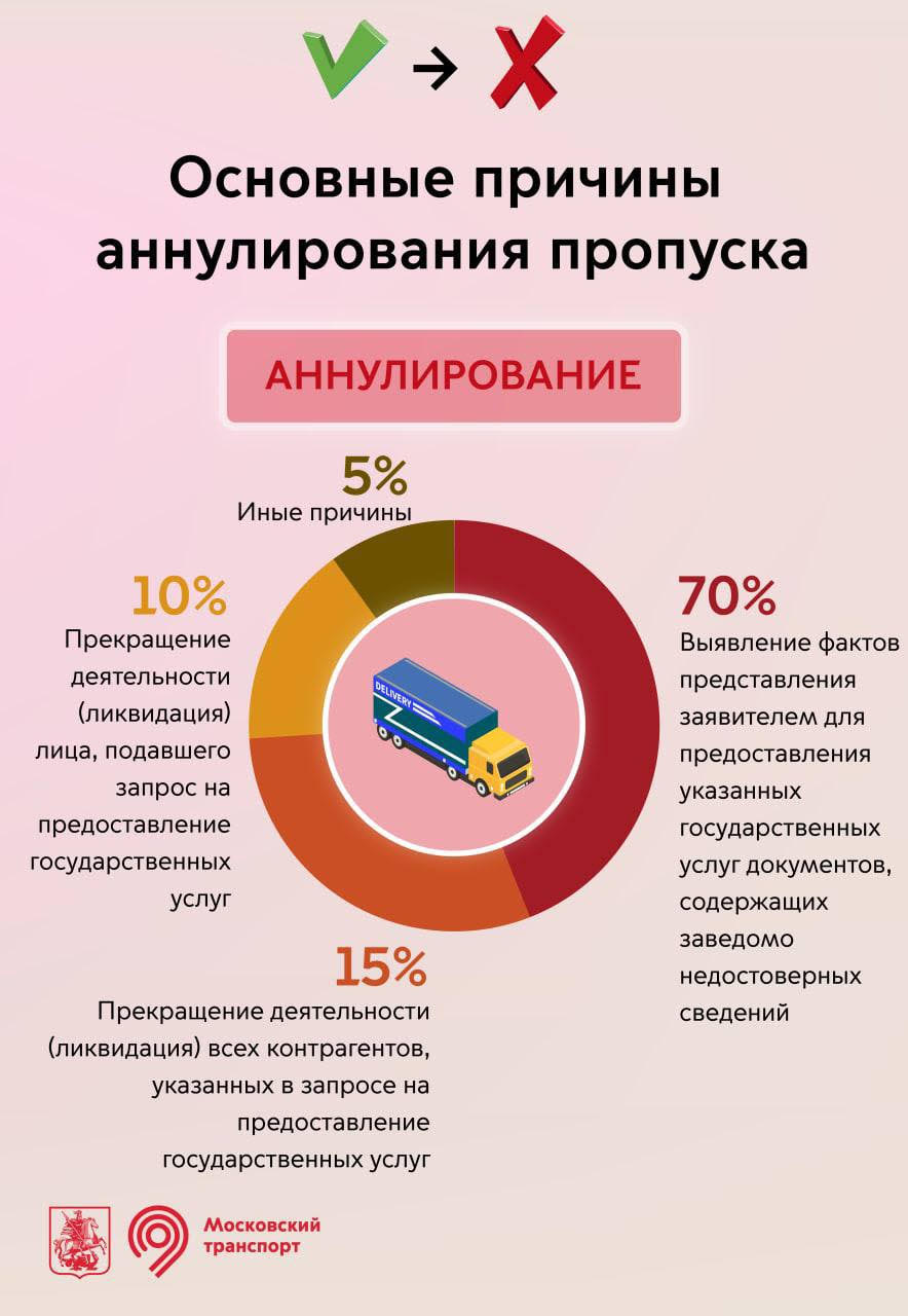 Причины пропуска пар уважительные причины. Почему пропуска. Причины пропуска пар. Причины пропуска урока. Уважительные причины пропуска пары.