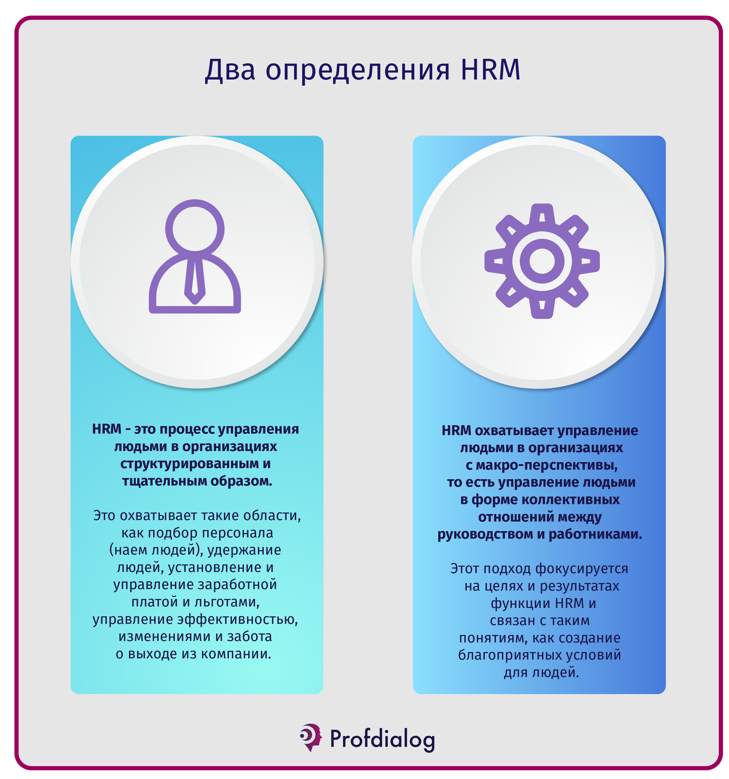 Два определения HRM