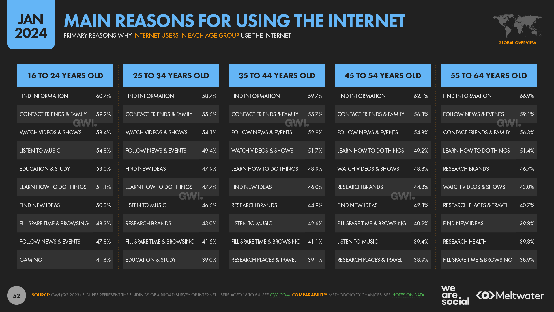 statistika-interneta-i-sotssetei-19