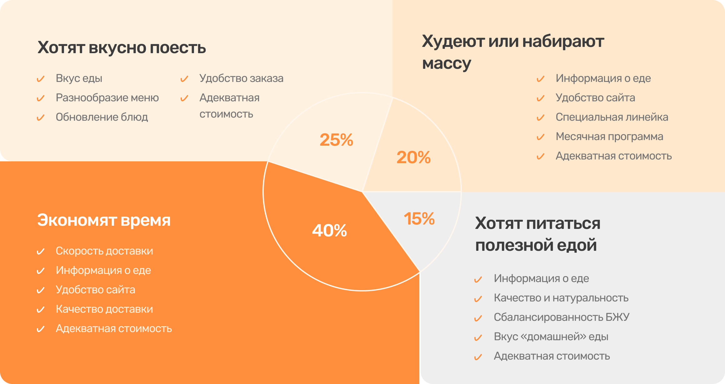 Инвестиции в бизнес проекты предложения