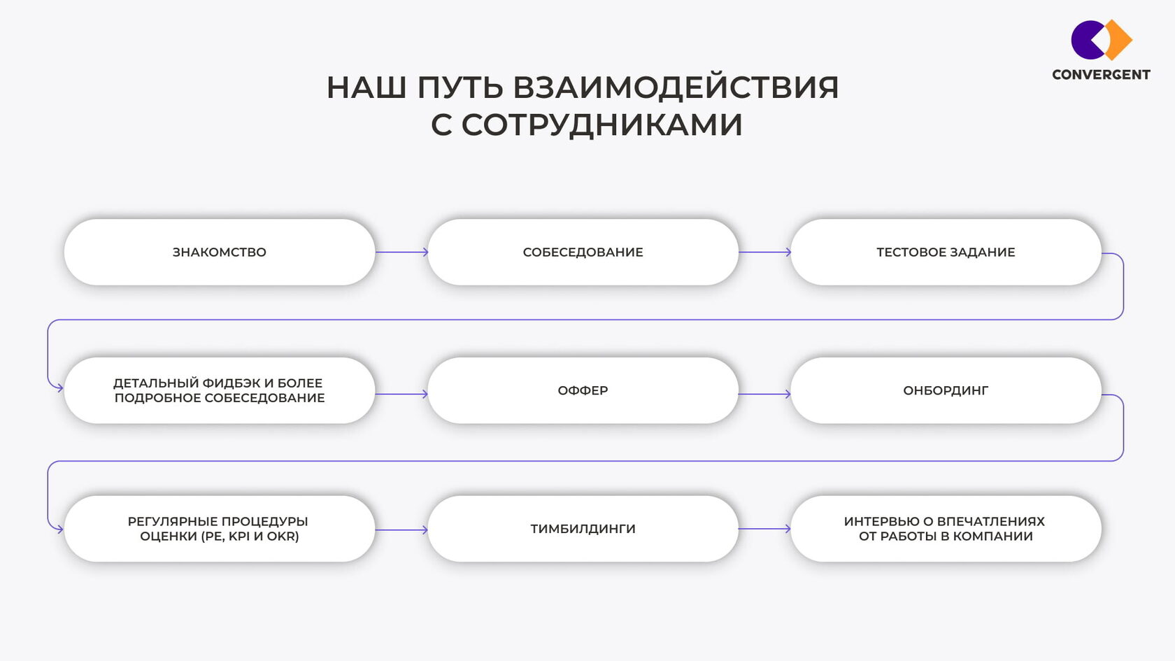 Наш путь взаимодействия сотрудников на схеме