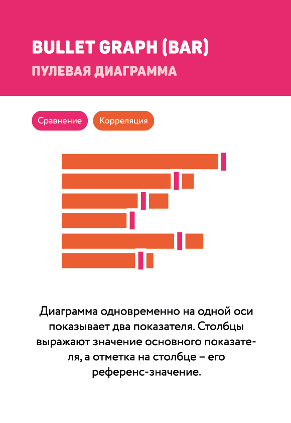 Верно ли утверждение что пулевая диаграмма встроена в excel