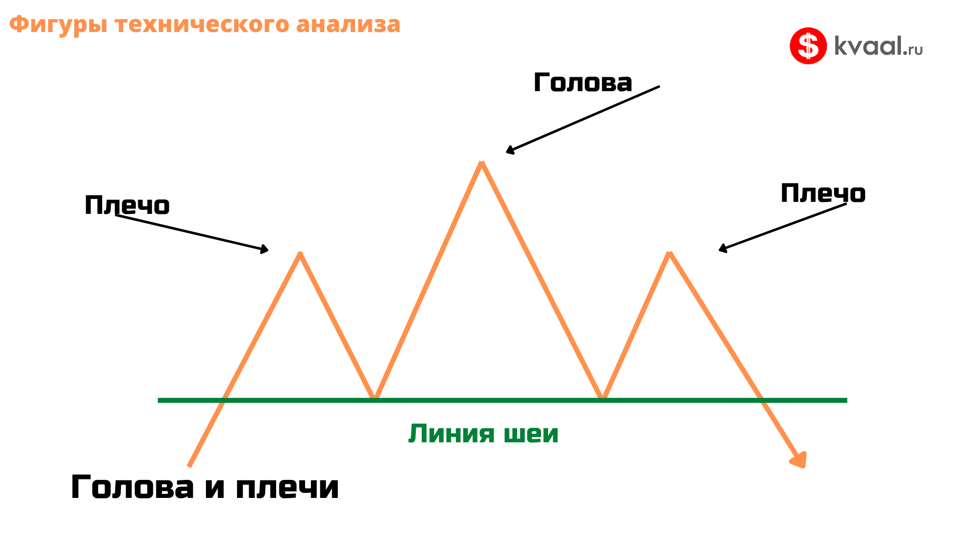 Фигуры технического анализа. Виды и правила использования | KVAL