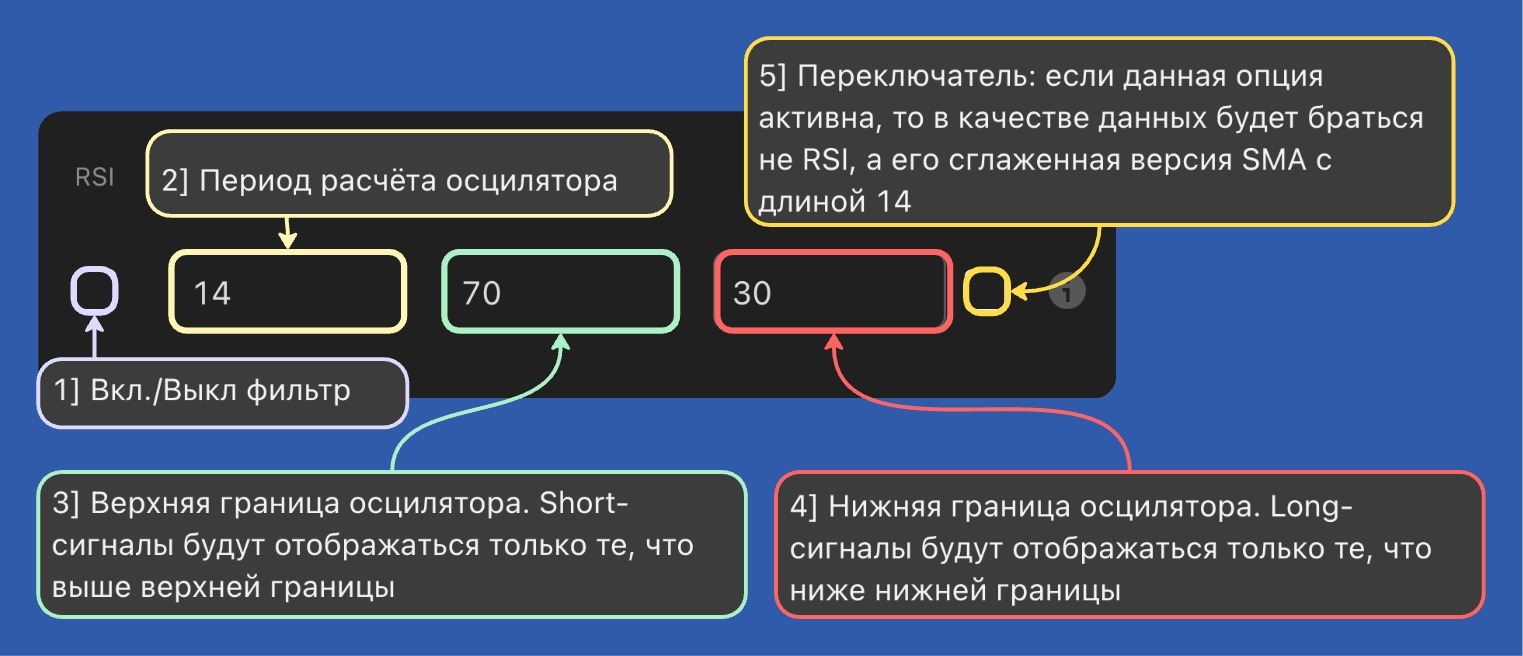 Фильтр RSI (относительной силой)