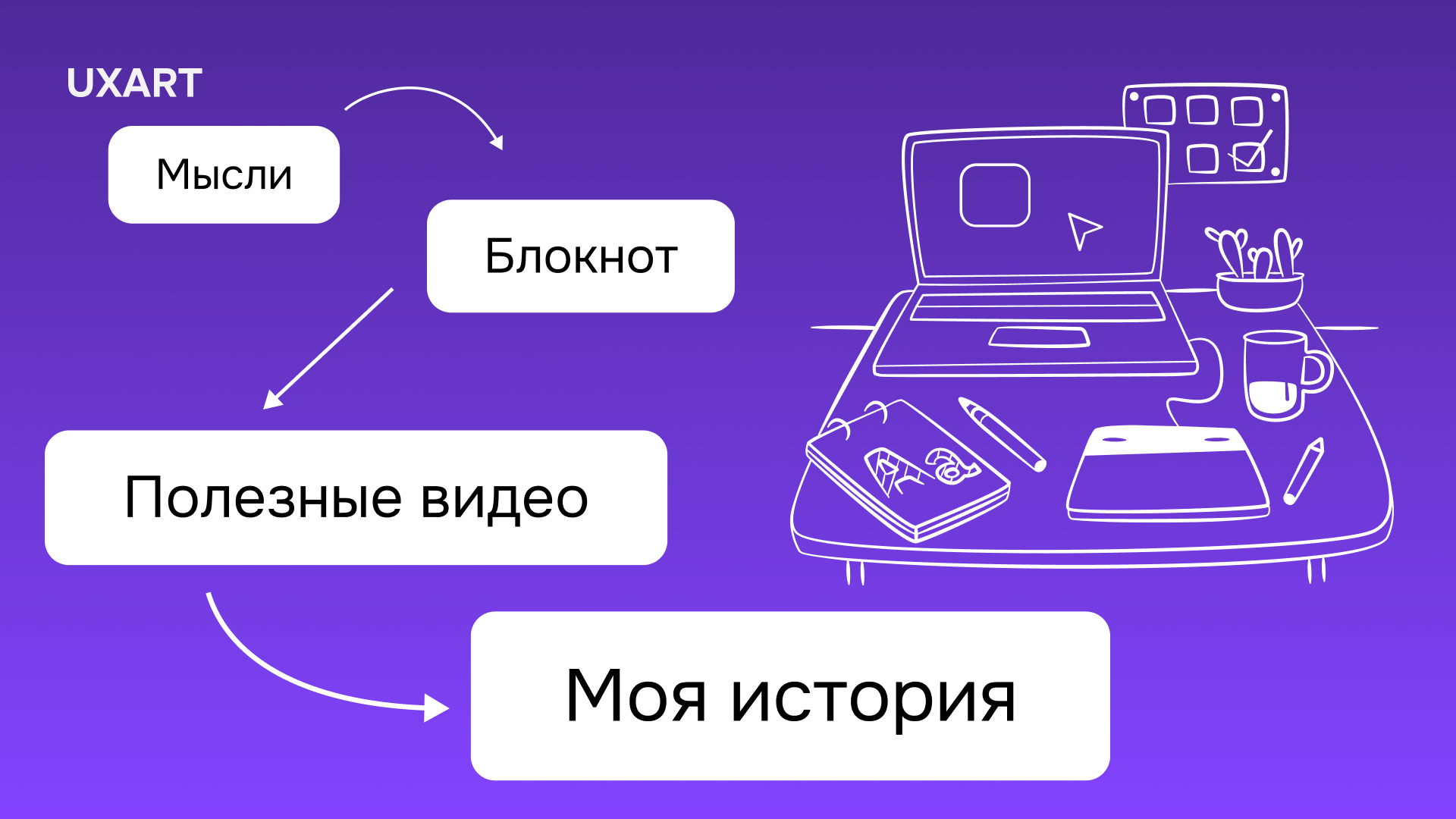 Спокойной ночи, дизайнеры. Часть 4: Как устроиться UX/UI дизайнером и не потратить последние нервы