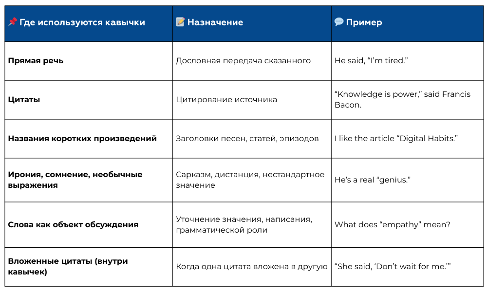 кавычки в английском языке