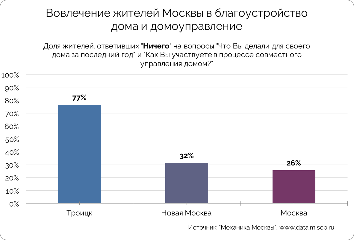 Механика Троицка