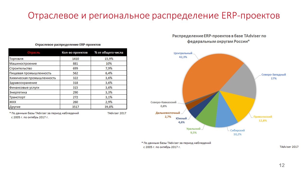 Рынок управления проектами