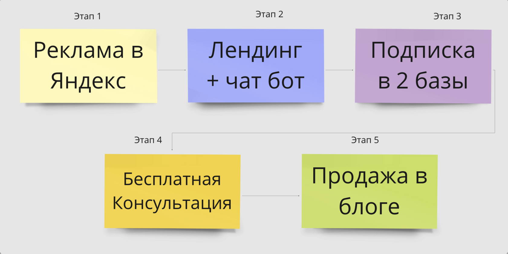 Схема рекламной системы