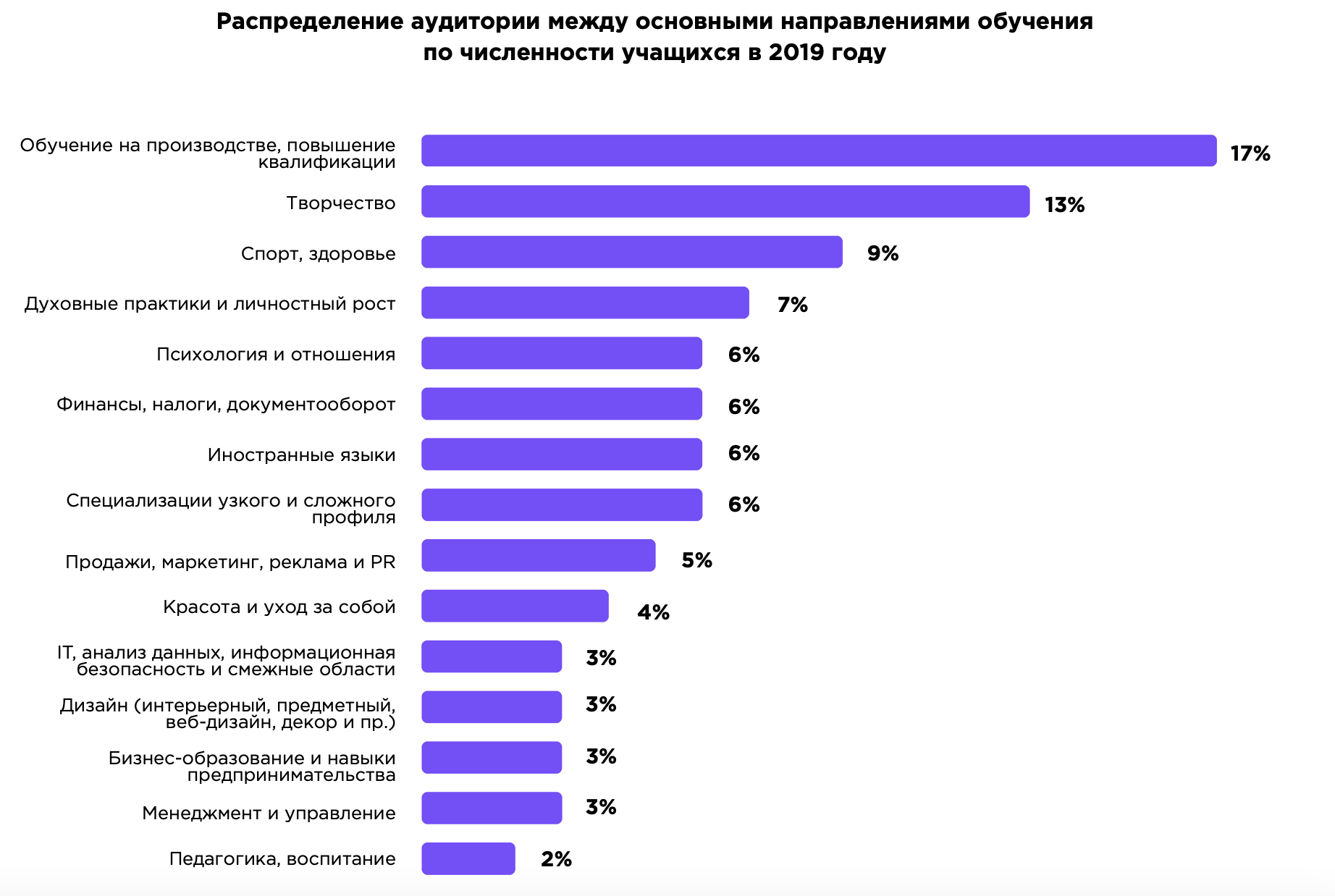 Исследование рынка онлайн-образования