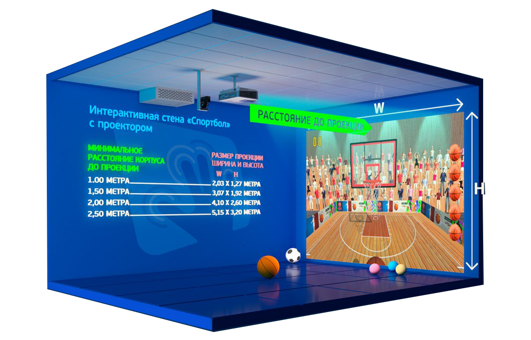 Доступная страна оборудование. Интерактивная стена спортбол комплектация.