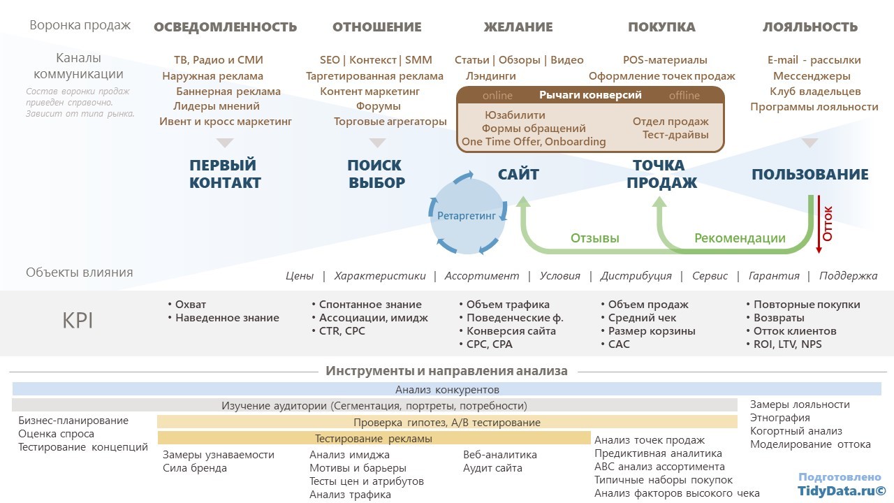 Карта метрик продукта