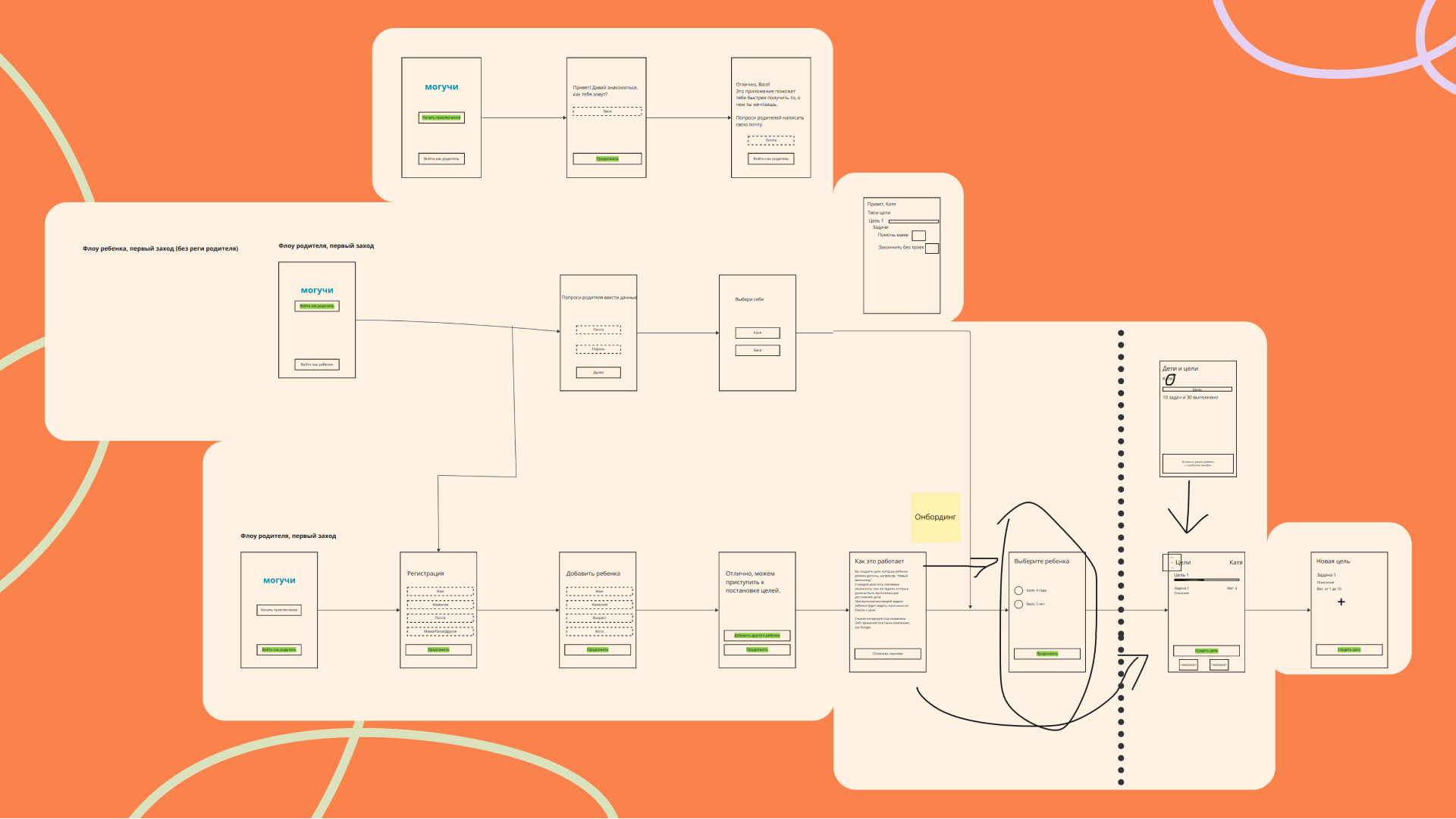От PSP до велосипеда: Как приложение Могучи меняет воспитание детей | Кейс