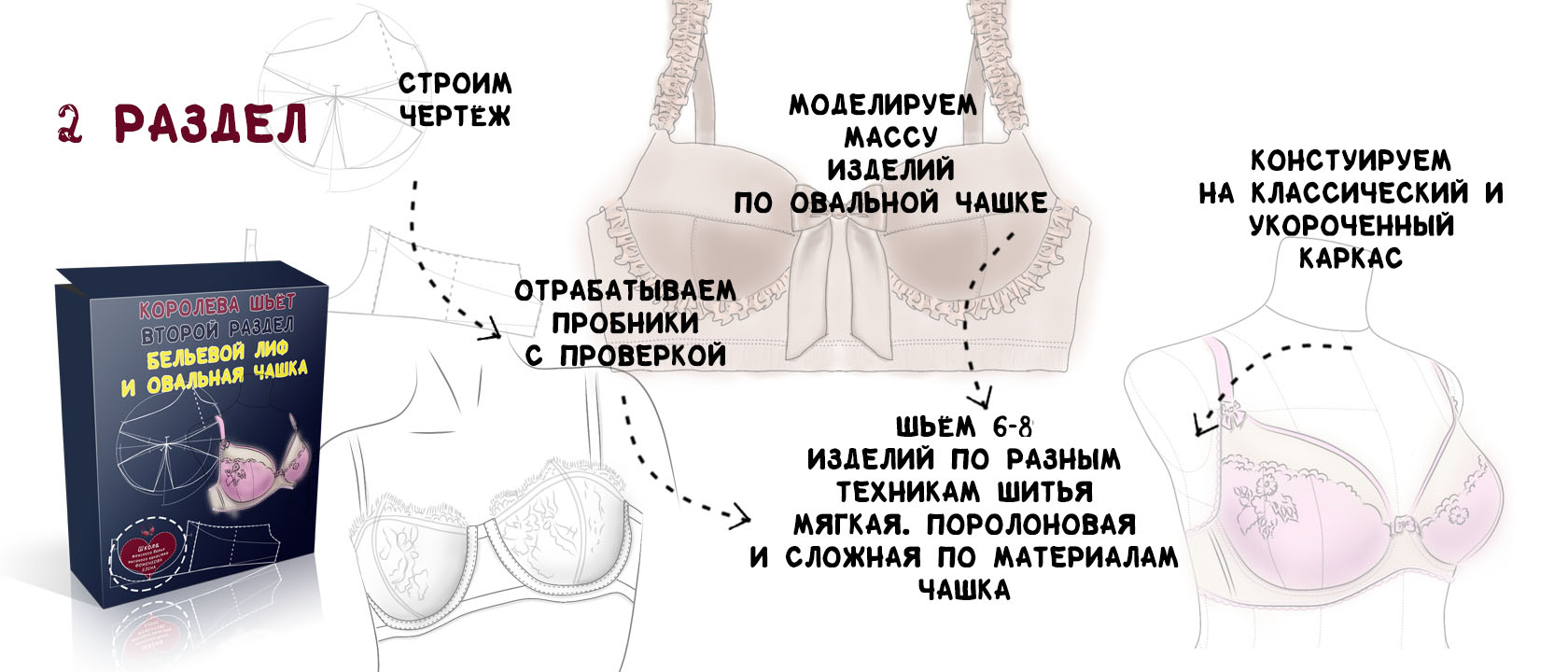 Бизнес план по пошиву нижнего белья