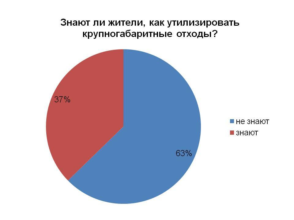 По полому признаку