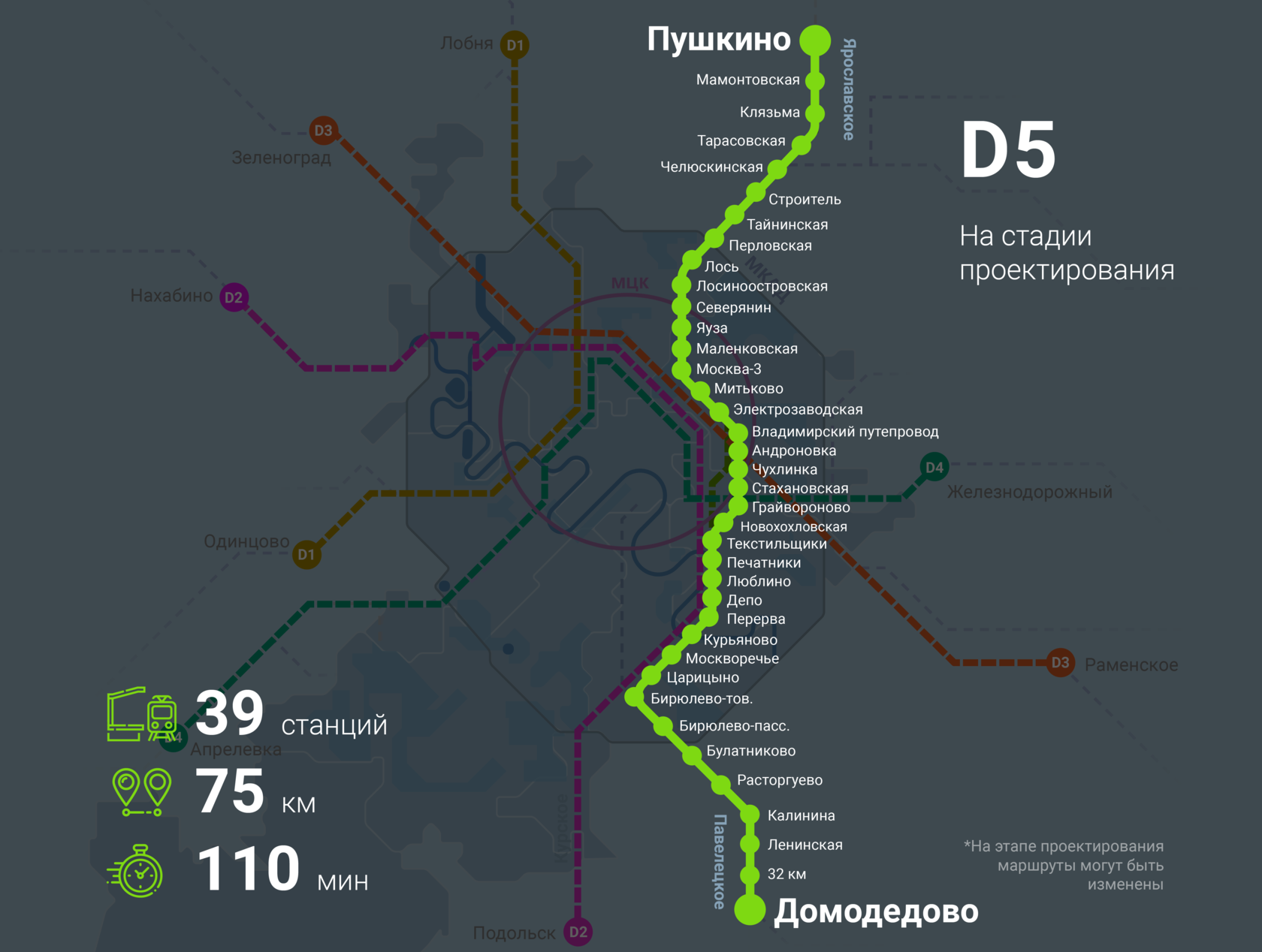 Центральный диаметр d2. МЦД-2 схема станций. Диаметр d2 МЦД. 2 Диаметр метро Москва.